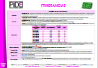 Itinerancias