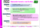 Reducción de jornada