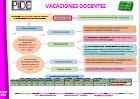 Vacaciones Docentes