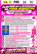 ConcentracFASE