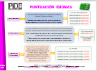 Puntuación Idiomas