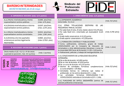 Esquema PIDE baremo interinidades