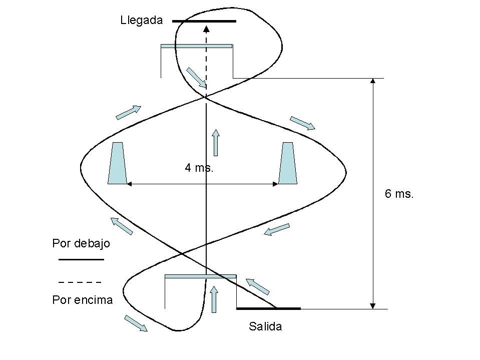 OPOSICIONES 2003 - PIDE