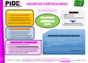 Asuntos particulares
