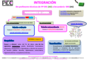 Integración FP